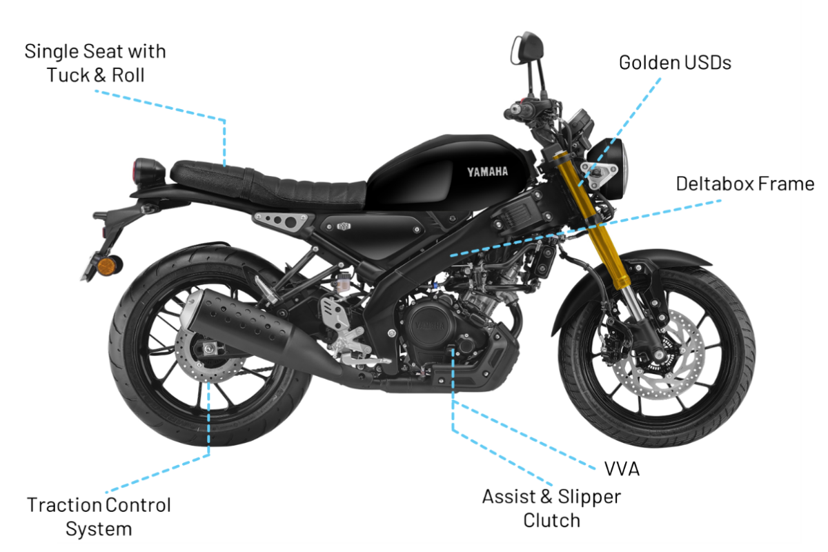 യമഹ XSR155 'മെറ്റാലിക് ബ്ലാക്ക്'